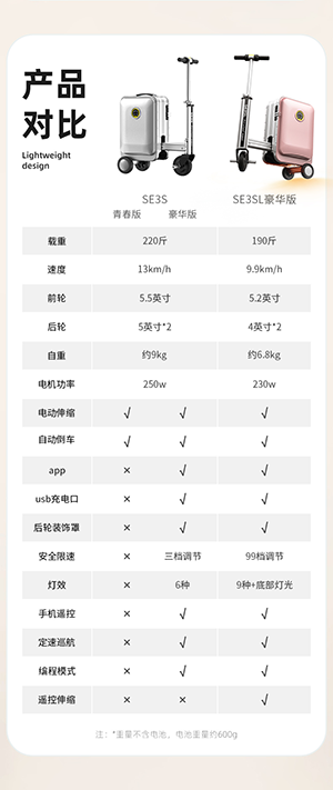 Airwheel伟德体育