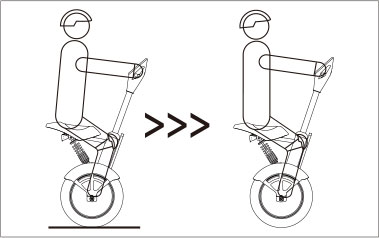 伟德体育airwheel A系列说明书
