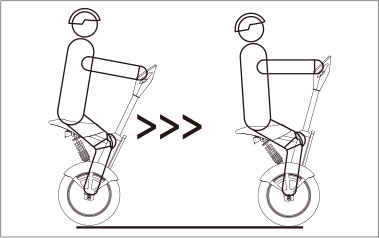 伟德体育airwheel A系列说明书