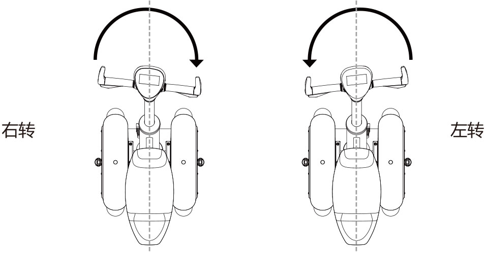 伟德体育airwheel A系列说明书