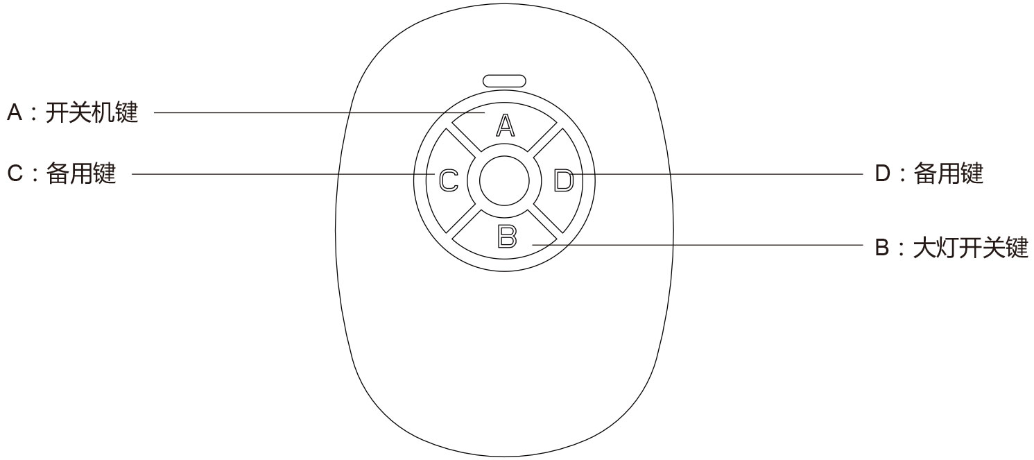 伟德体育airwheel A系列说明书