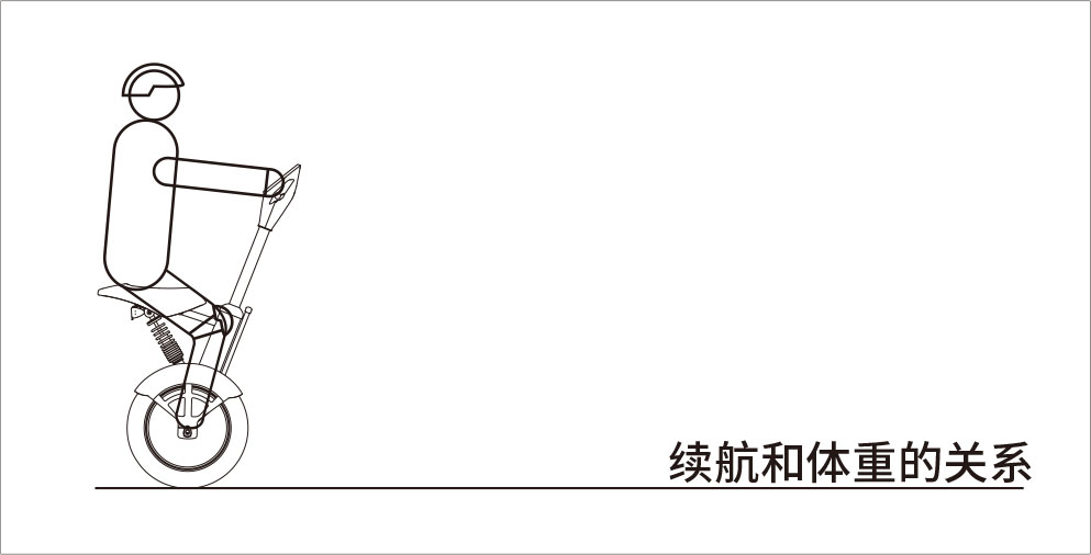 伟德体育airwheel A系列说明书