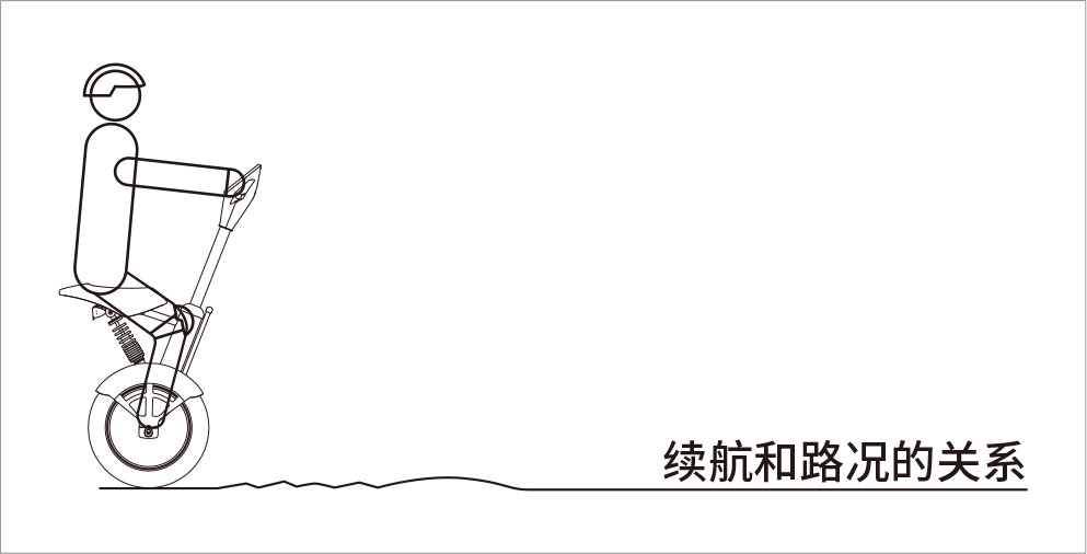 伟德体育airwheel A系列说明书