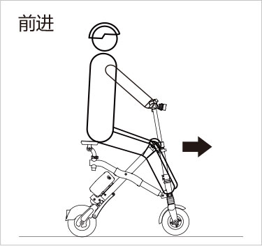 伟德体育airwheel E系列说明书