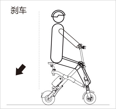 伟德体育airwheel E系列说明书