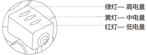 伟德体育airwheel E系列说明书