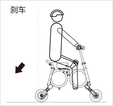 伟德体育airwheel E3系列说明书