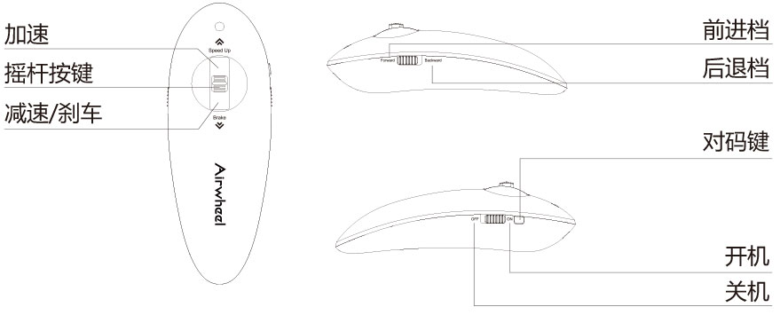 伟德体育airwheel M系列说明书