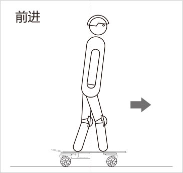 伟德体育airwheel M系列说明书