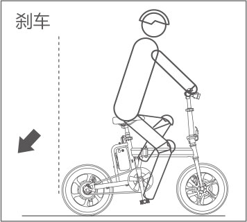 伟德体育airwheel R5系列说明书