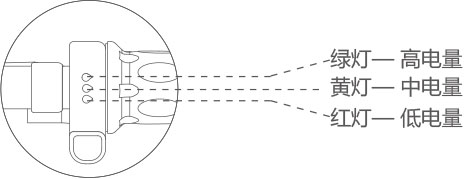 伟德体育airwheel R5系列说明书