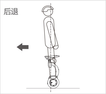伟德体育airwheel S系列说明书