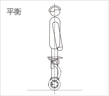 伟德体育airwheel S系列说明书