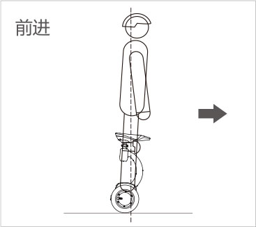 伟德体育airwheel S系列说明书