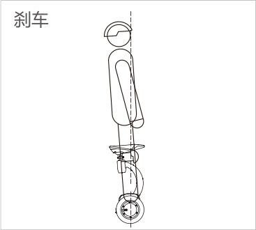 伟德体育airwheel S系列说明书