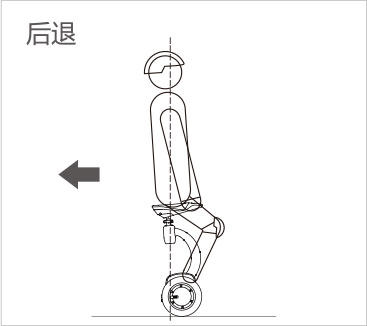 伟德体育airwheel S系列说明书