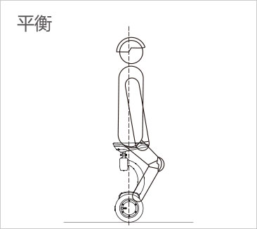 伟德体育airwheel S系列说明书