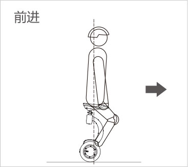 伟德体育airwheel S系列说明书