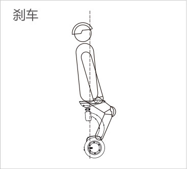 伟德体育airwheel S系列说明书