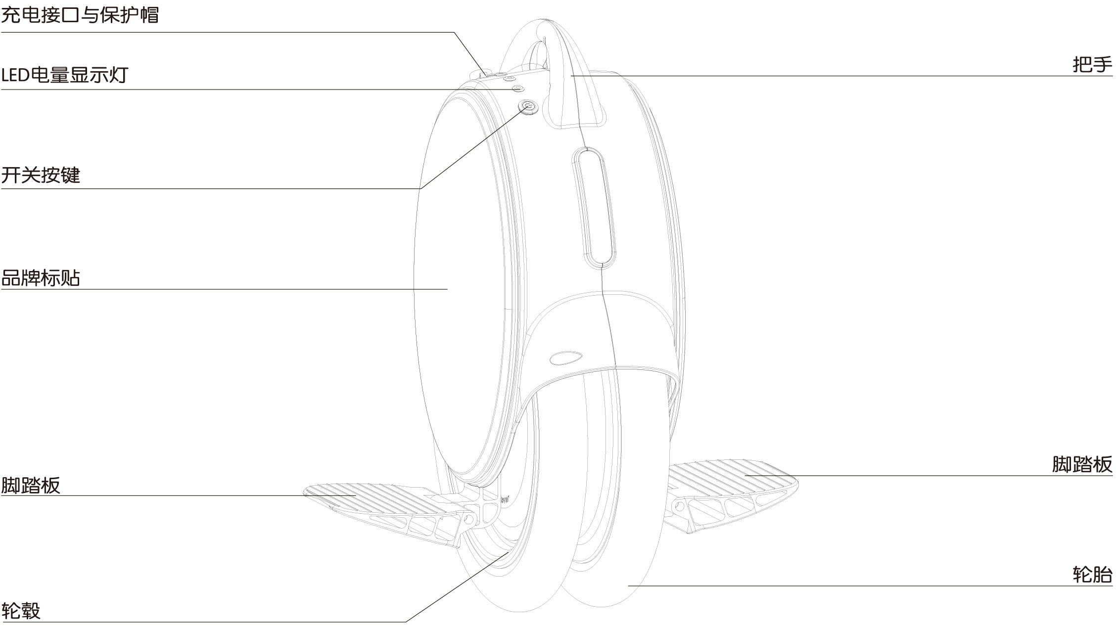 伟德体育airwheel XQ系列说明书