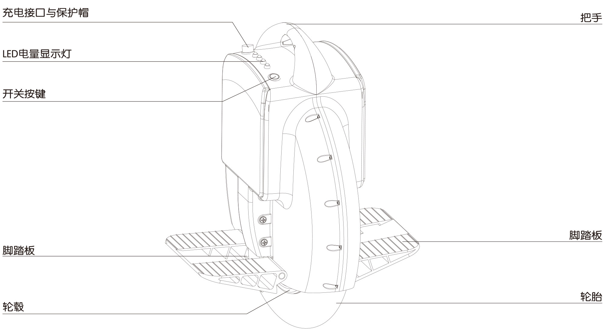 伟德体育airwheel XQ系列说明书