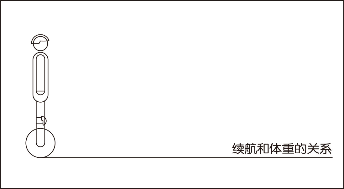 伟德体育airwheel XQ系列说明书