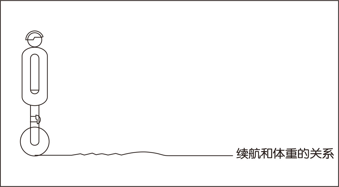 伟德体育airwheel XQ系列说明书