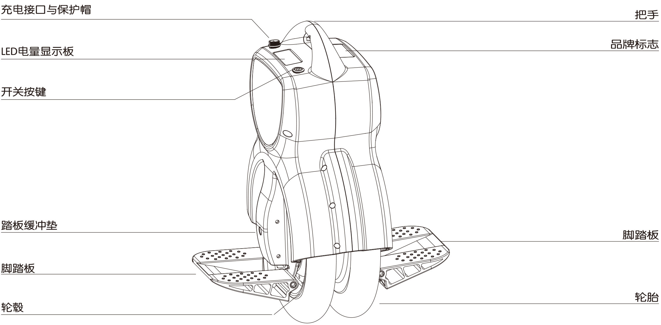 伟德体育airwheel XQ系列说明书