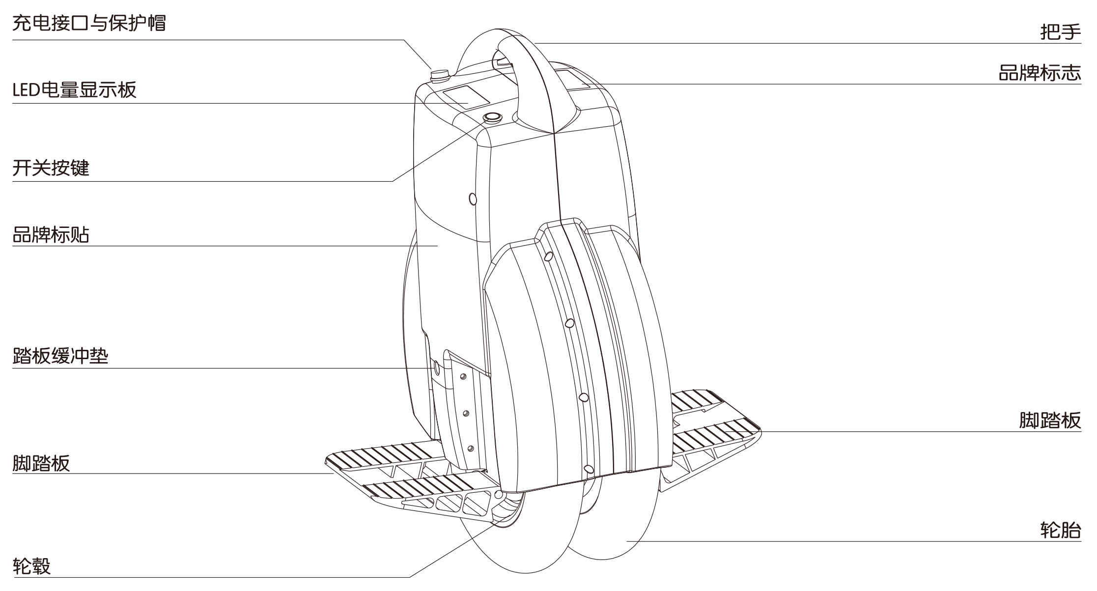 伟德体育airwheel XQ系列说明书